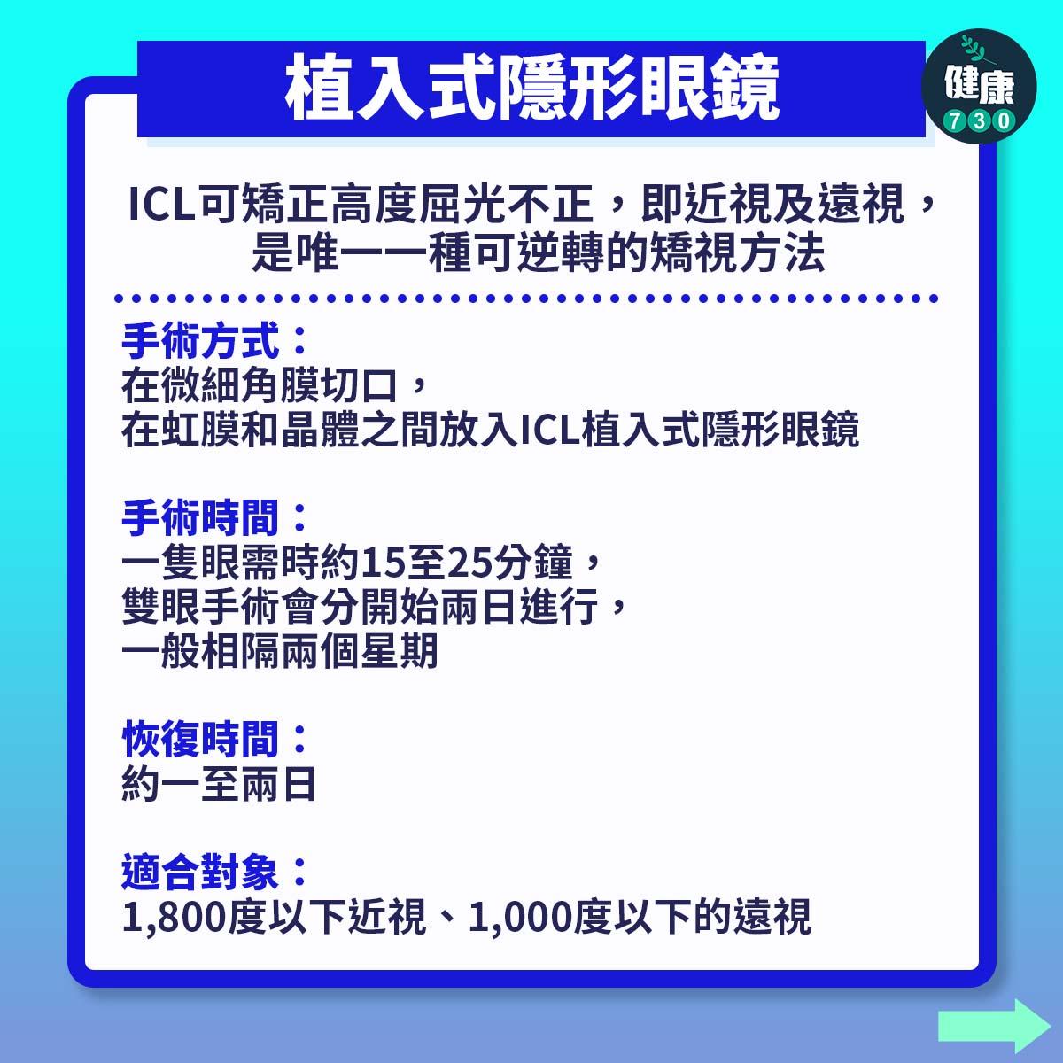 ICL可矯正高度屈光不正,即近視及遠視,是唯一一種可逆轉的矯視方法