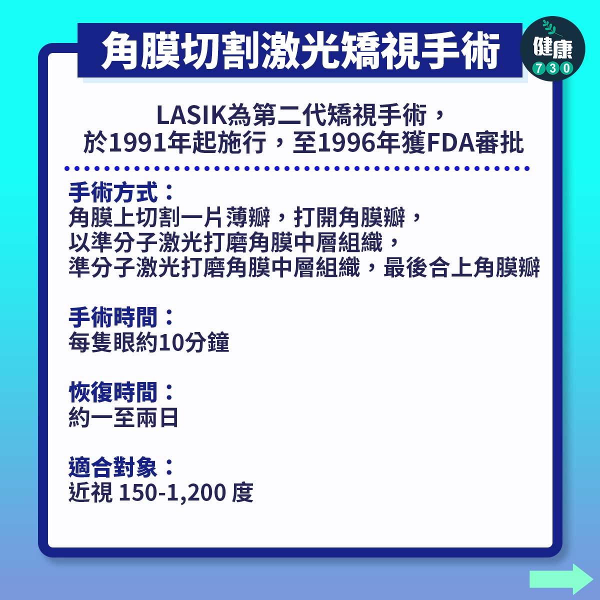 LASIK為第二代矯視手術,於1991年起施行,至1996年獲FDA審批
