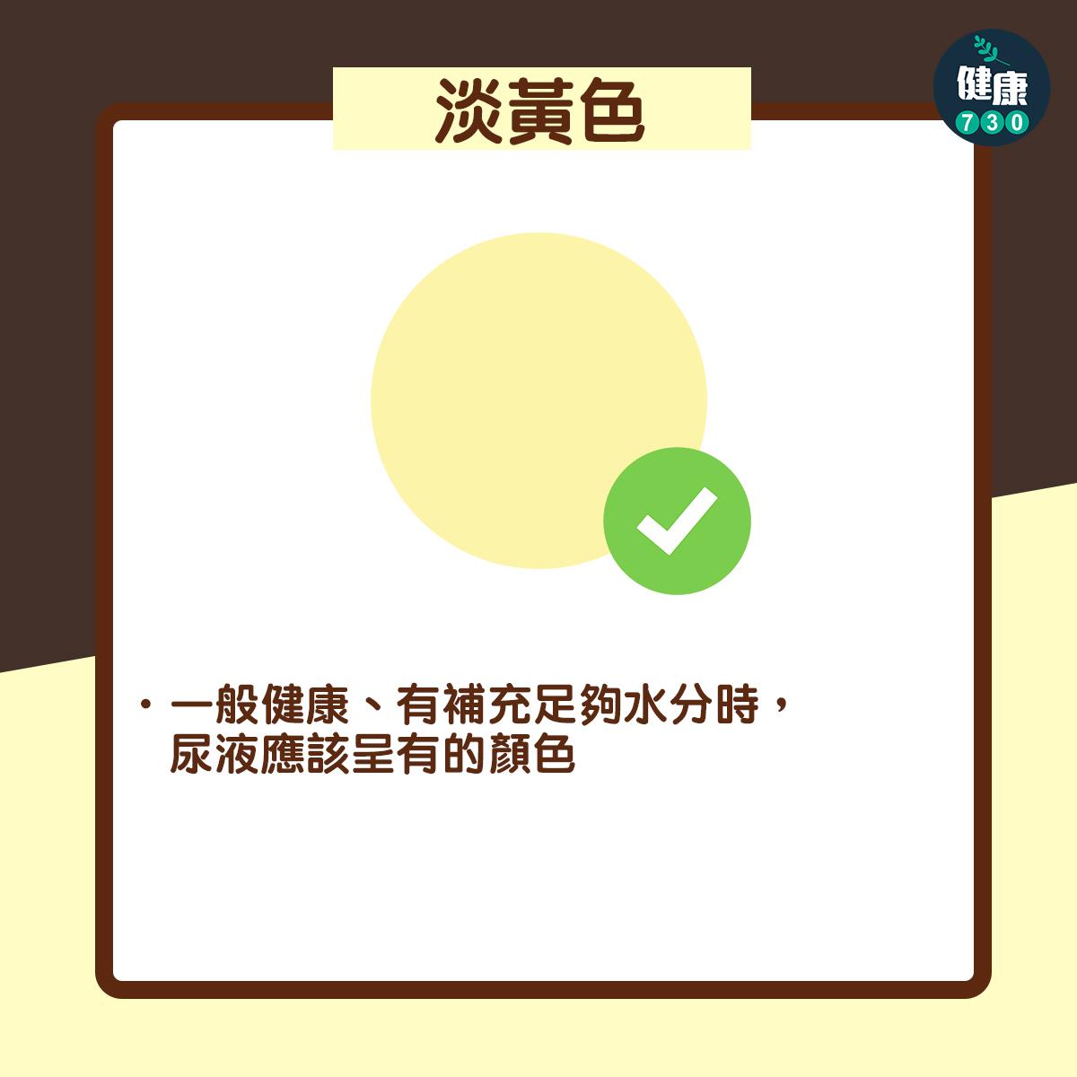 尿液顏色反映健康狀況(am730製圖)