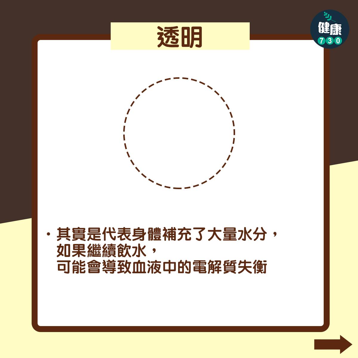 尿液顏色反映健康狀況(am730製圖)