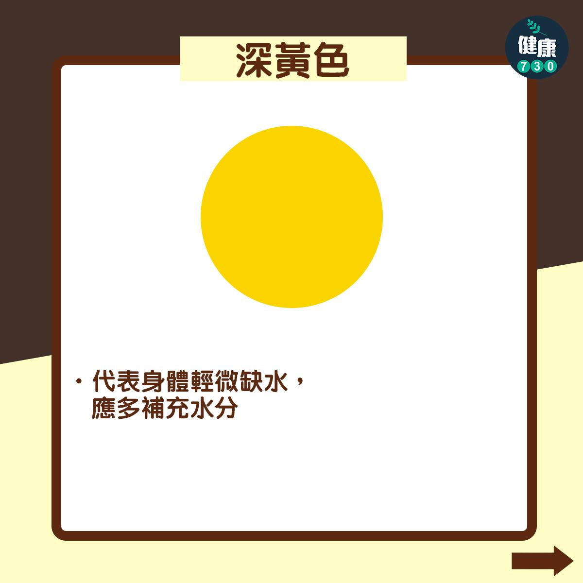 尿液顏色反映健康狀況(am730製圖)