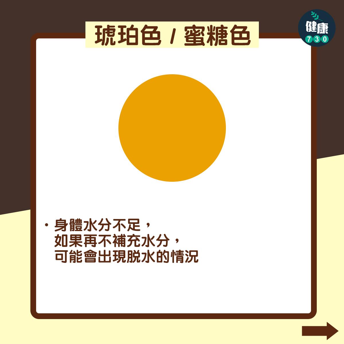 尿液顏色反映健康狀況(am730製圖)