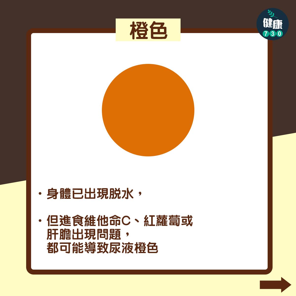 尿液顏色反映健康狀況(am730製圖)
