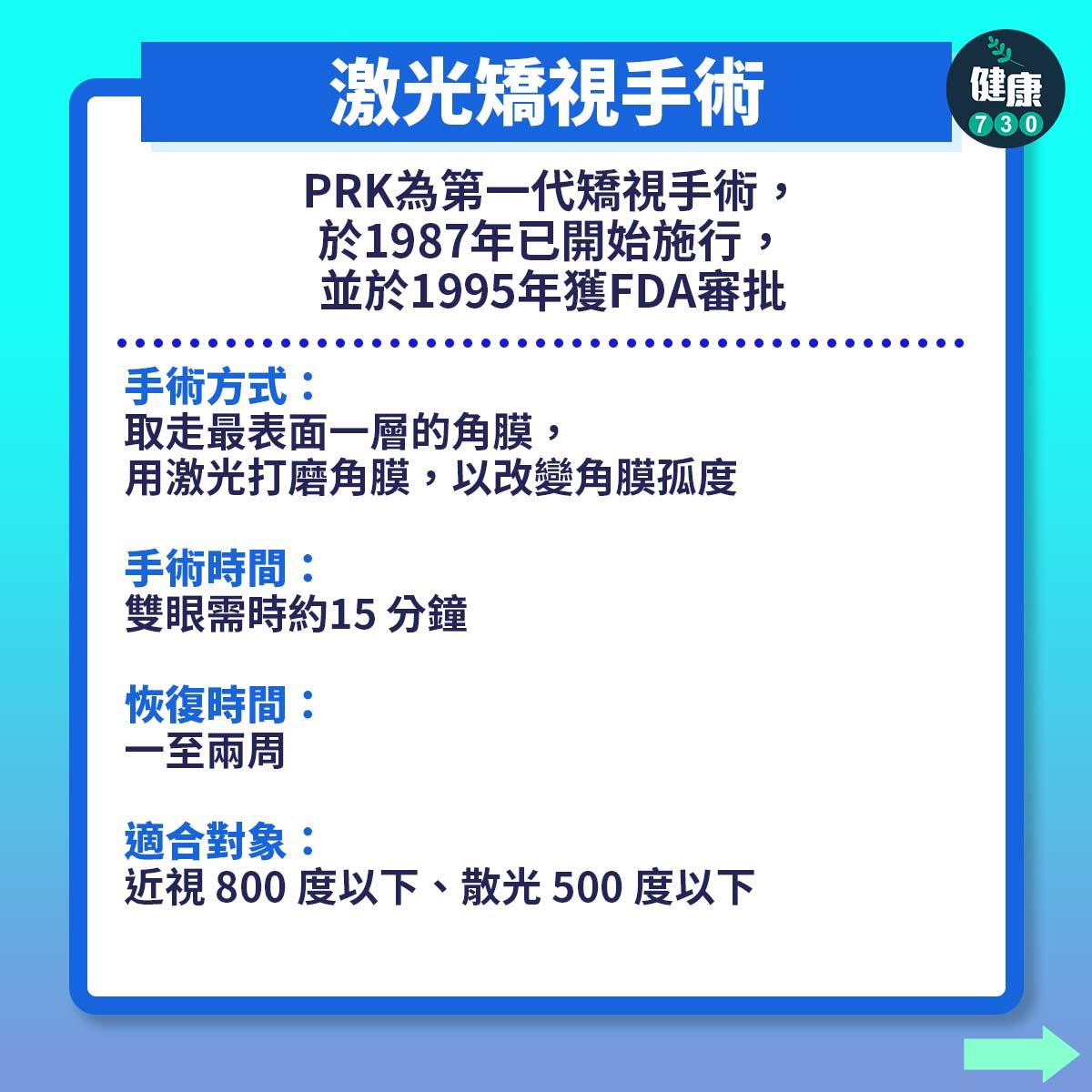 PRK為第一代矯視手術,早於1987年已開始施行,並於1995年獲FDA審批。