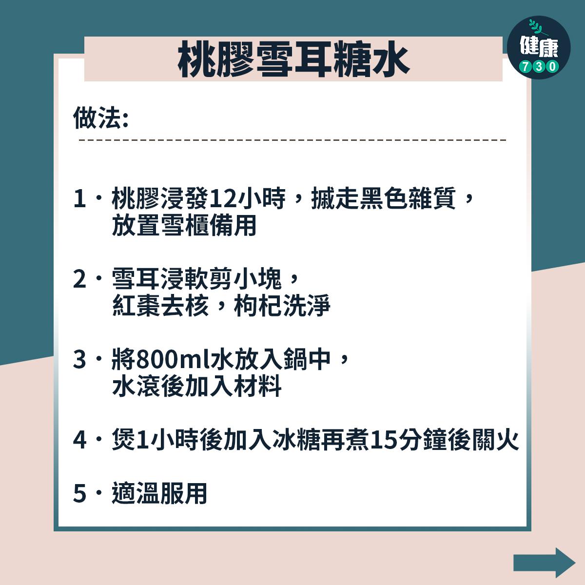 桃膠糖水食譜養胃補氣(am730製圖)