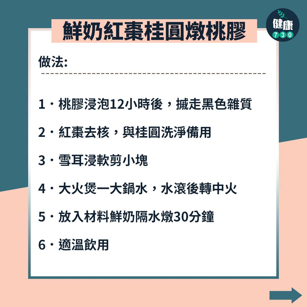 桃膠糖水食譜養胃補氣(am730製圖)