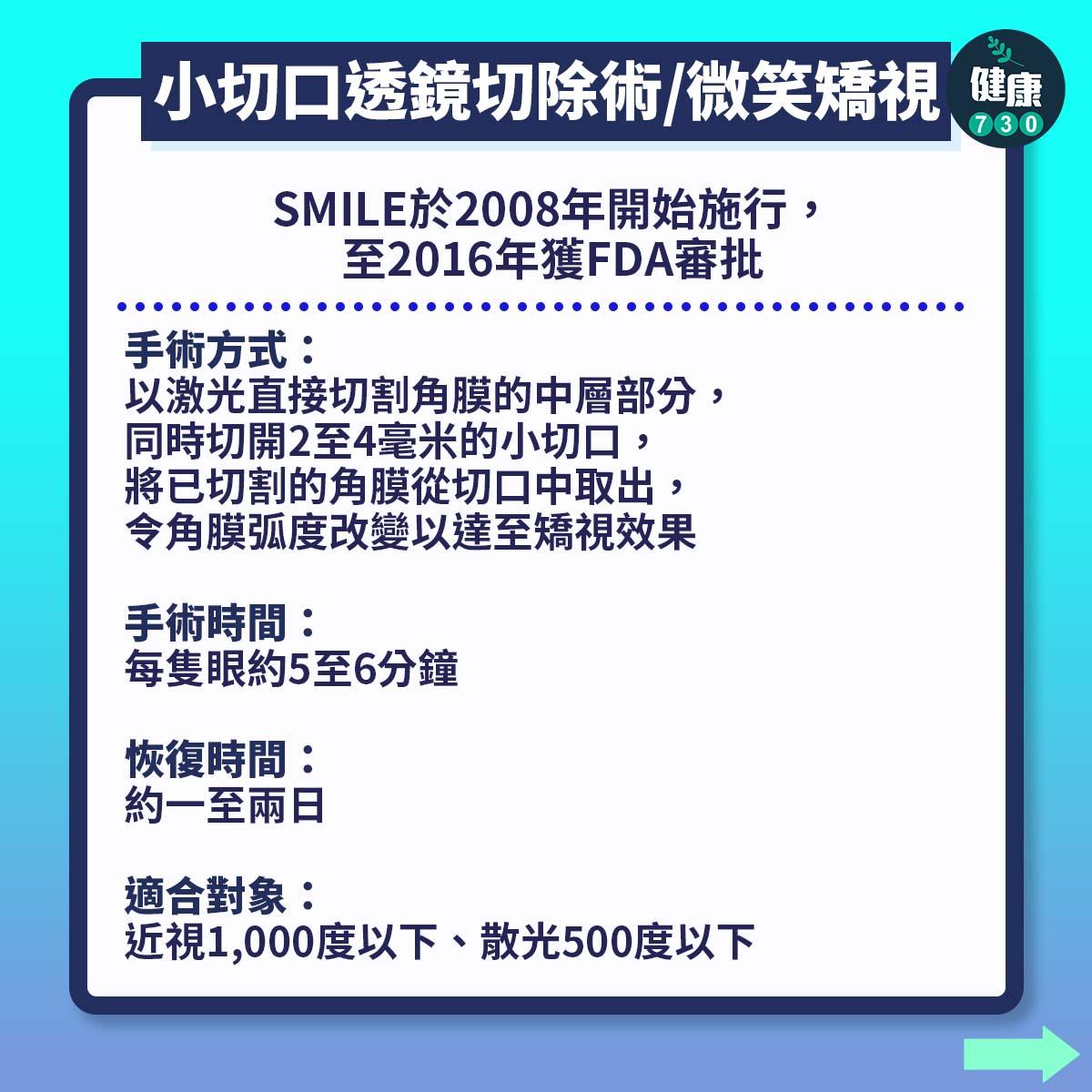 SMILE於2008年開始施行,至2016年獲FDA審批。