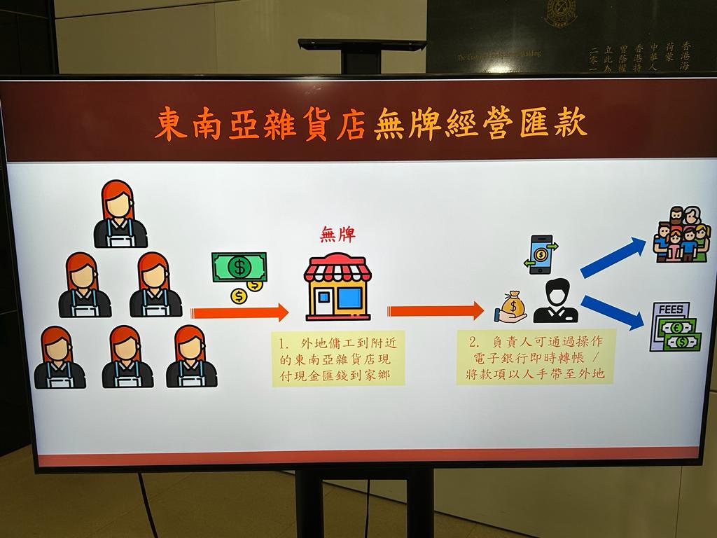 外傭東南亞雜貨店匯款失敗未獲退款 海關拘東主母女