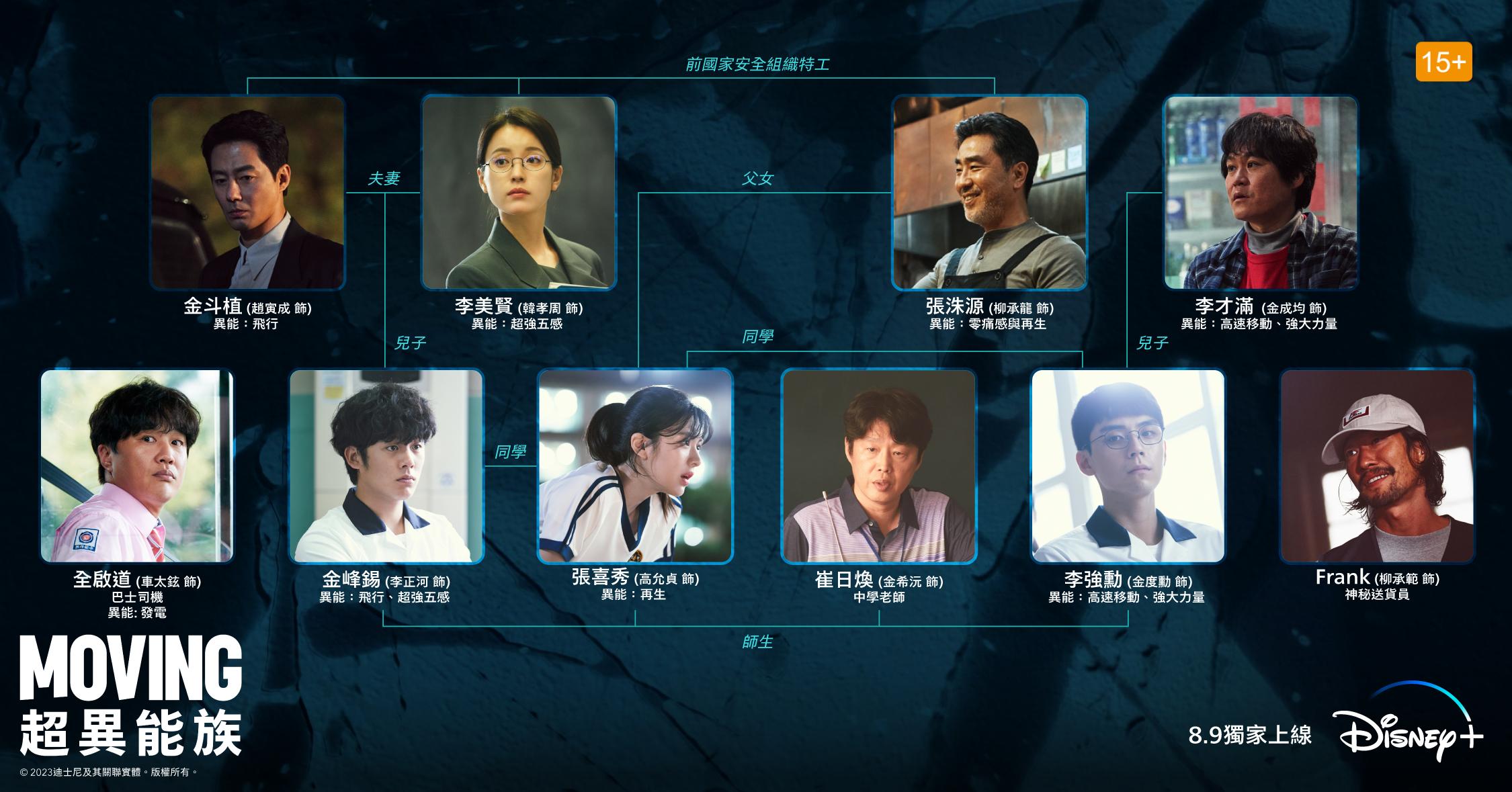 《Moving 超異能族》