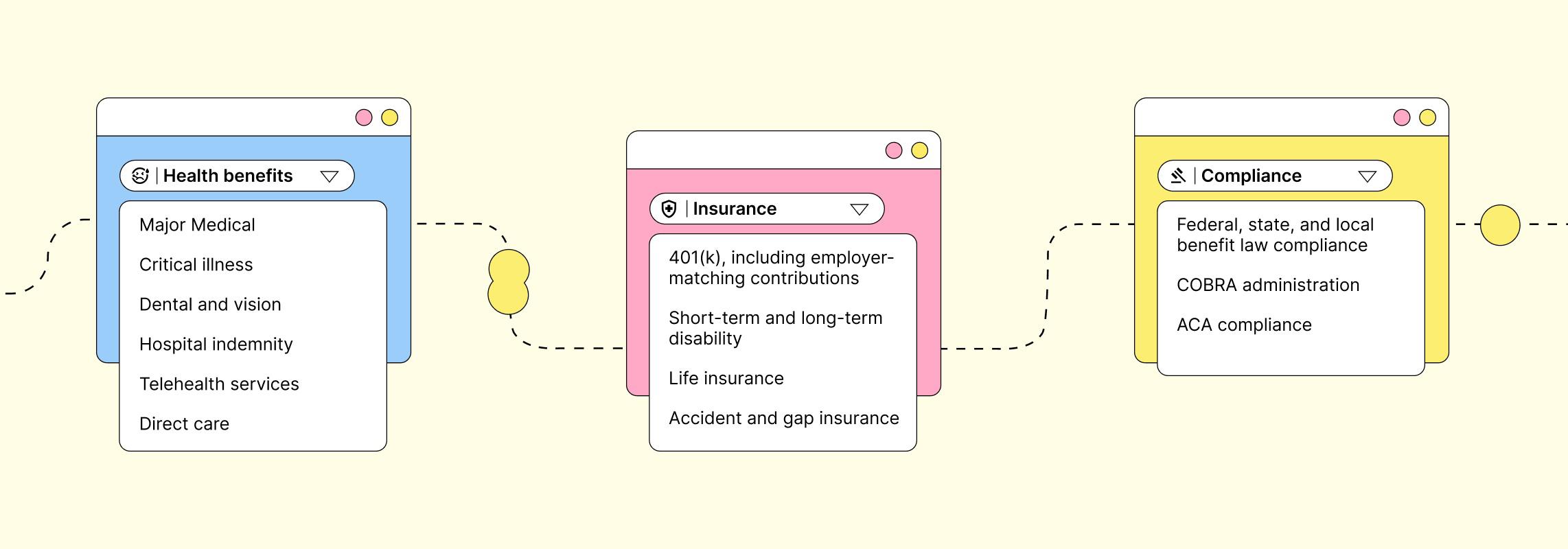 「Deel 職業僱主組織」