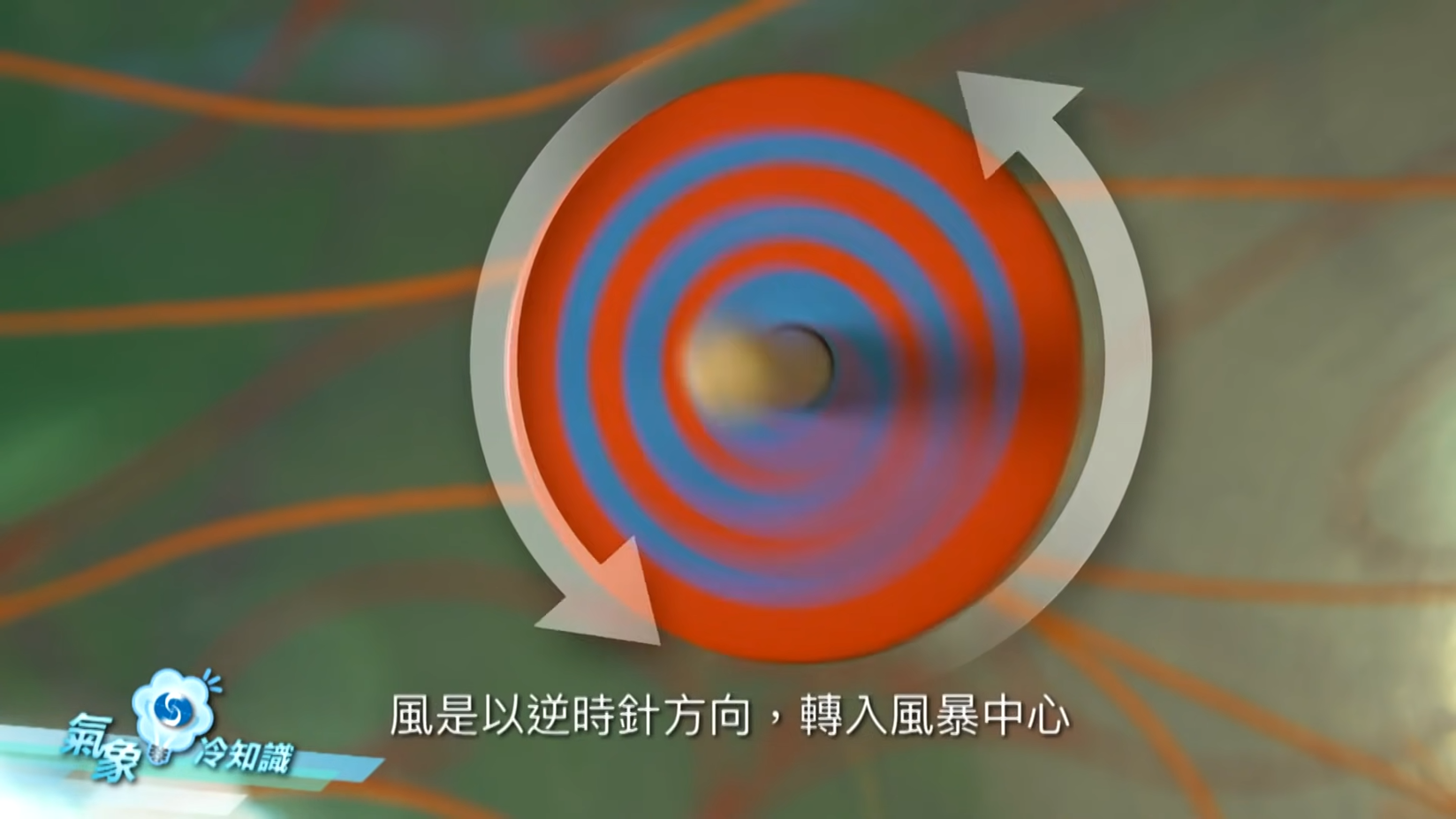 北半球熱帶氣旋的風,是以逆時針方向旋轉