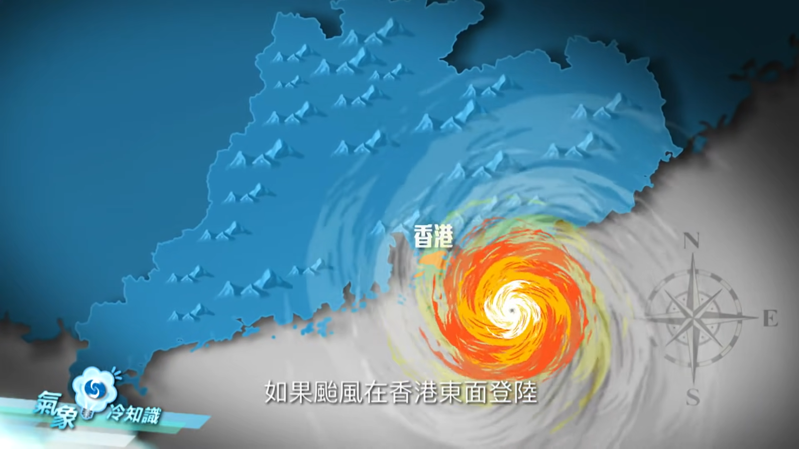 當颱風在東面登陸,亦即「東登」,香港就會吹偏北或偏西北風