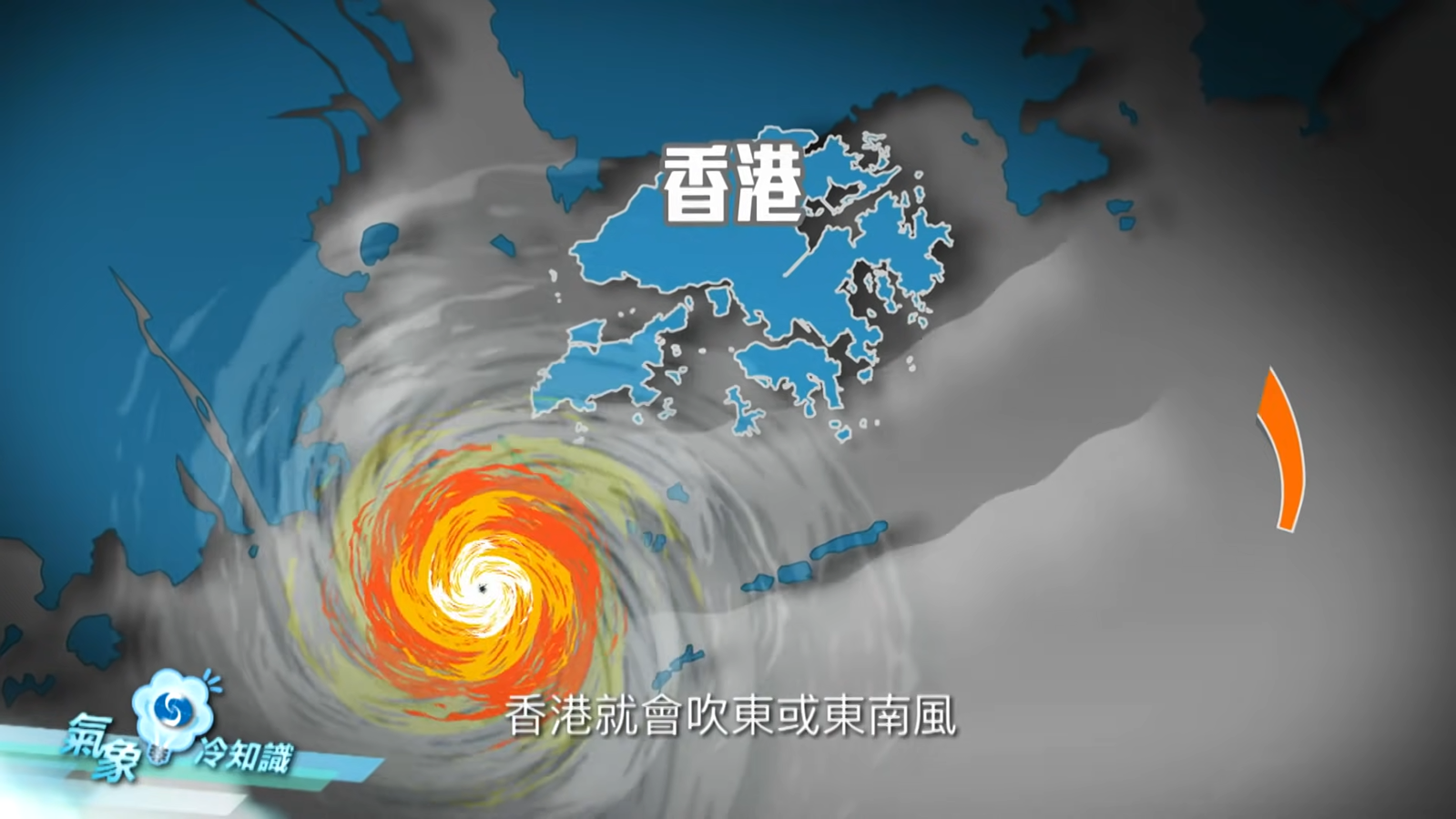 如果熱帶氣旋在香港南面掠過,或者「西登」,香港會吹東或東南風。