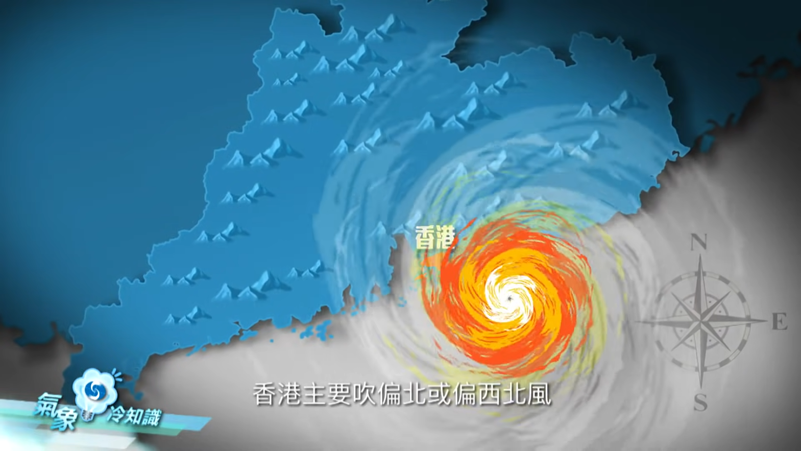 當颱風在東面登陸,亦即「東登」,香港就會吹偏北或偏西北風
