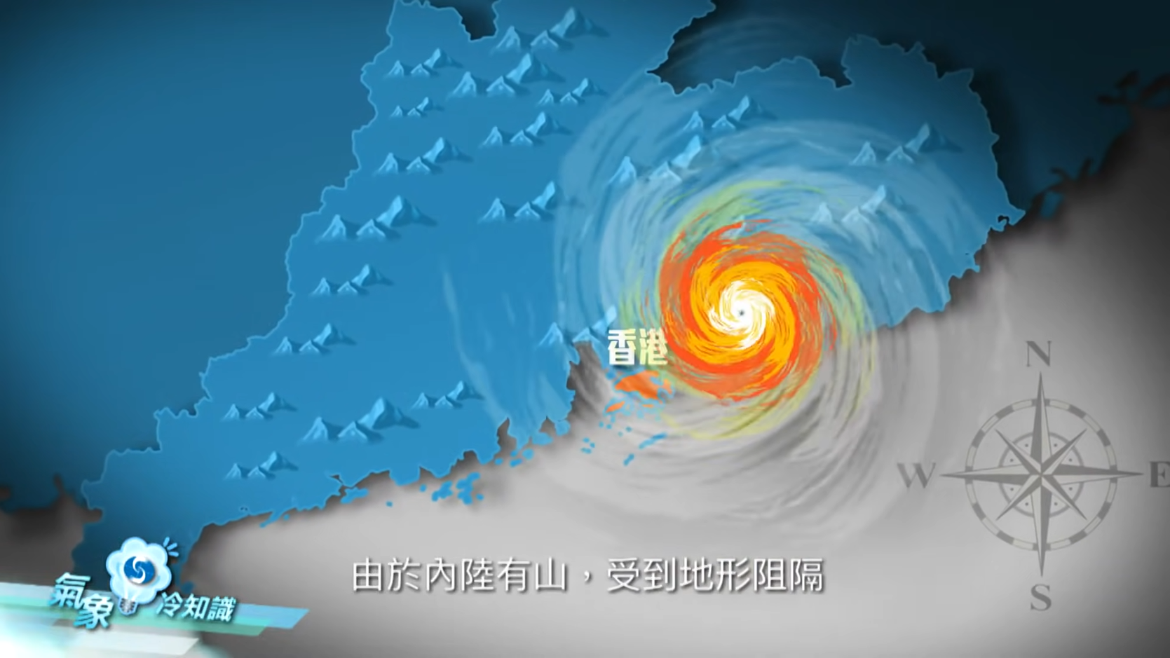 內陸有山,受地形阻隔,香港風力相對較弱。