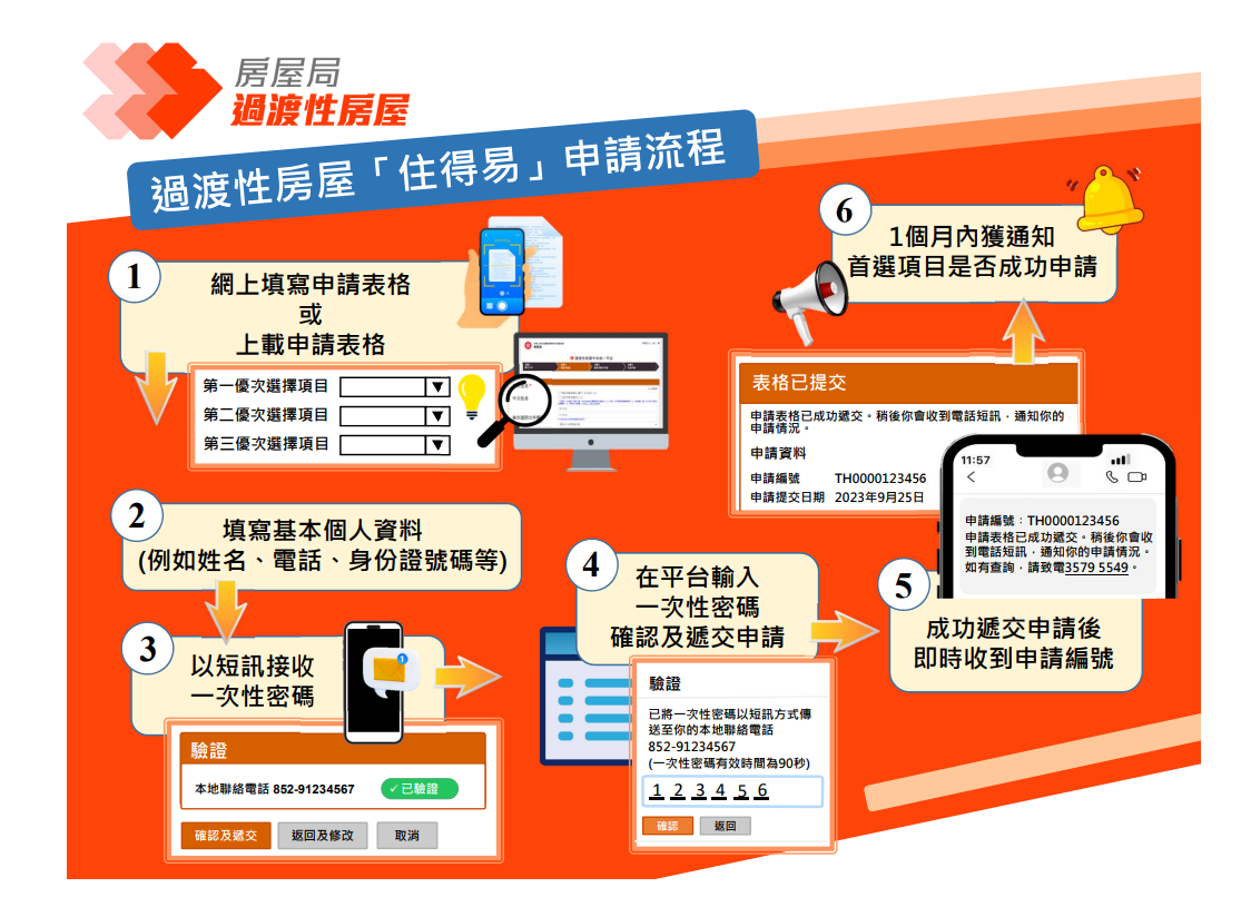 房屋局明日推出過渡房屋中央平台「住得易」