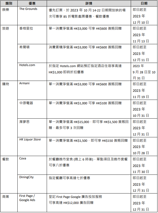 美國運通會員月的最新優惠 (受條款及細則約束)