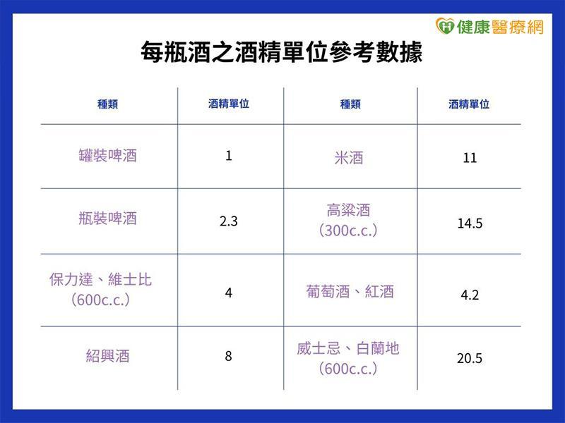 飲酒|酒精單位及酒精使用障礙確認檢測(健康醫療網製圖)