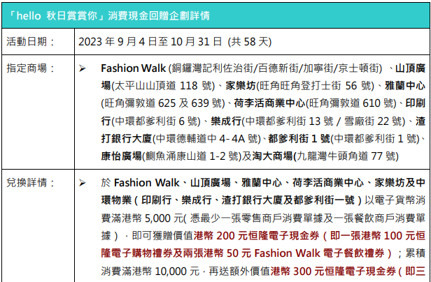 「hello 秋日賞賞你」消費現金回贈企劃詳情