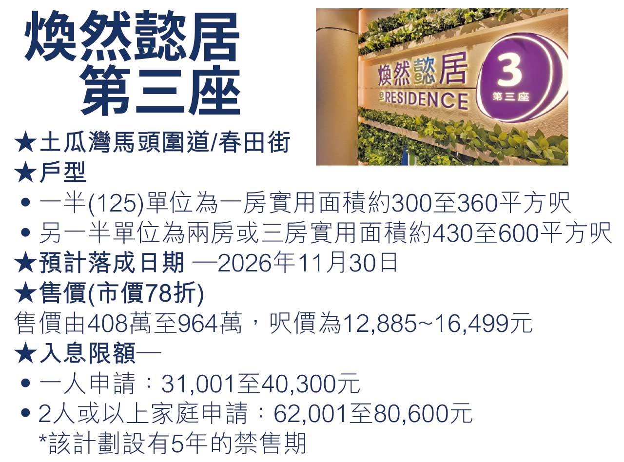 港人首置上車盤 煥然懿居第三座