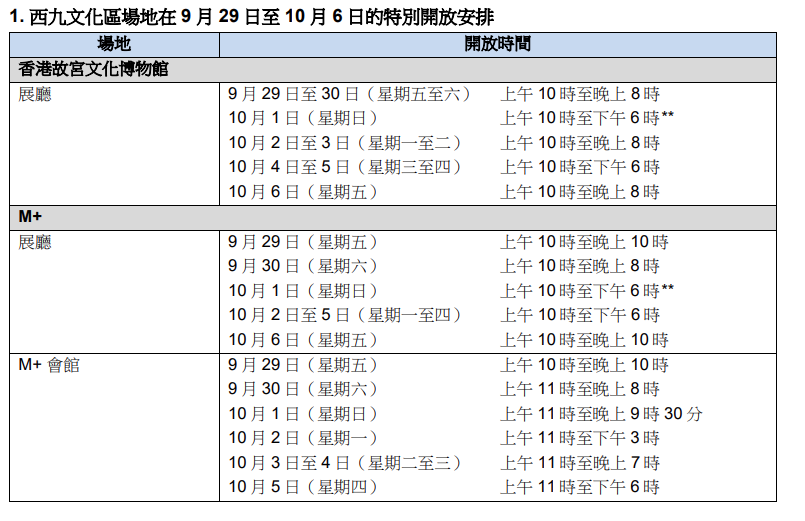 兩間博物館在假期期間的特別開放安排。