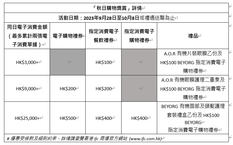 香港夜繽紛商場優惠|ifc 秋日購物獎賞