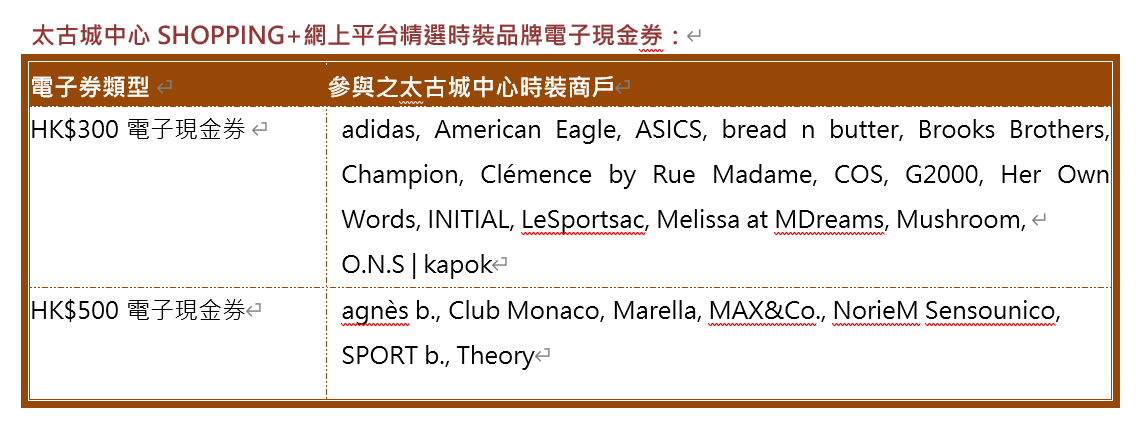 太古城中心SHOPPING+網上平台精選時裝品牌電子現金券