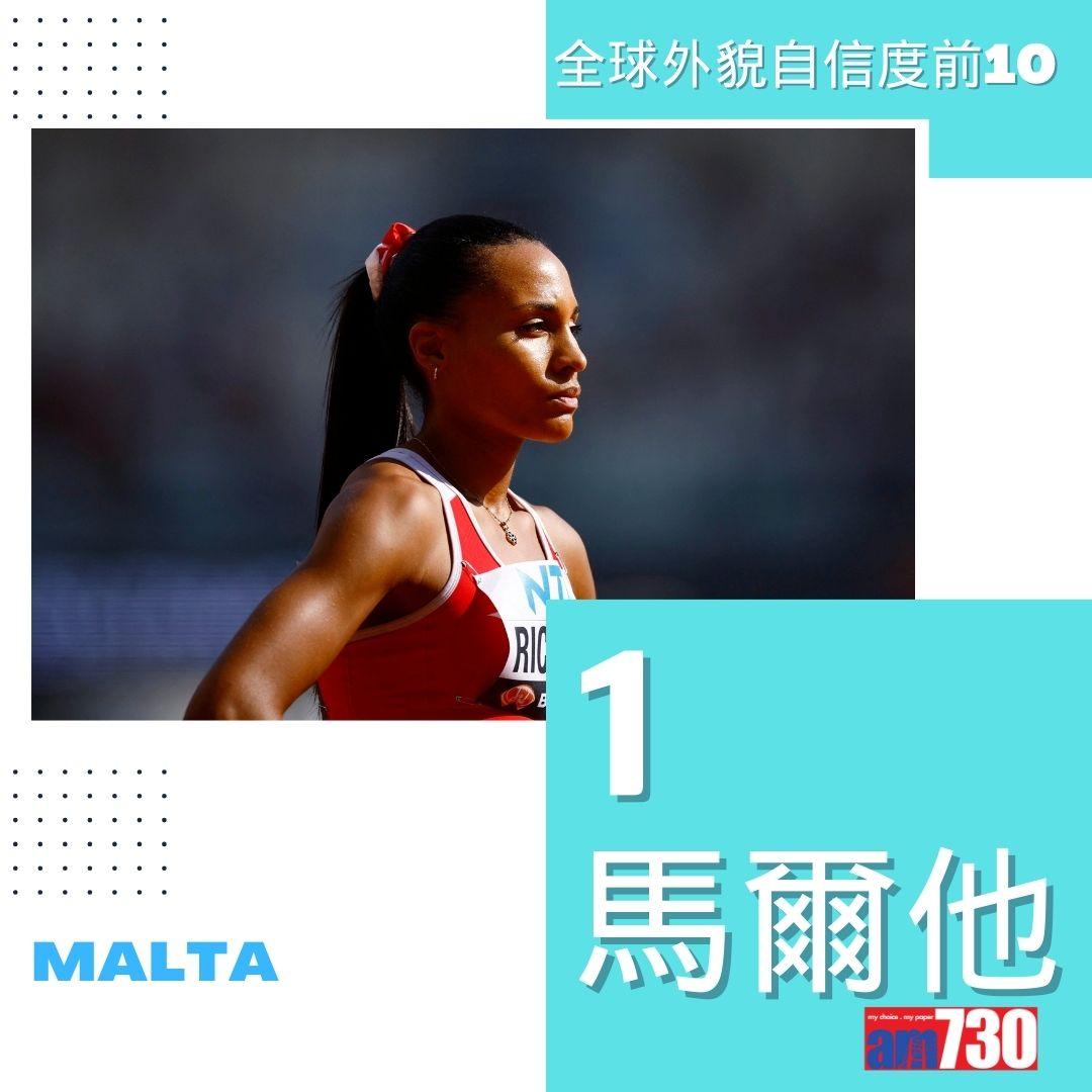 全球外貌自信度|最高10名(am730製圖)