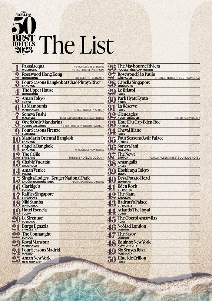 全球50最佳酒店名單 (網上圖片)