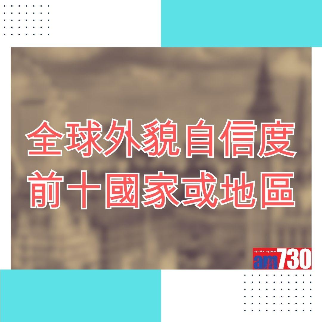 全球外貌自信度|最高10名(am730製圖)