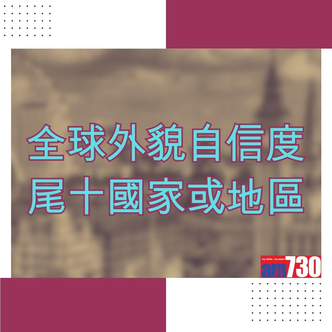 全球外貌自信度|最低10名(am730製圖)