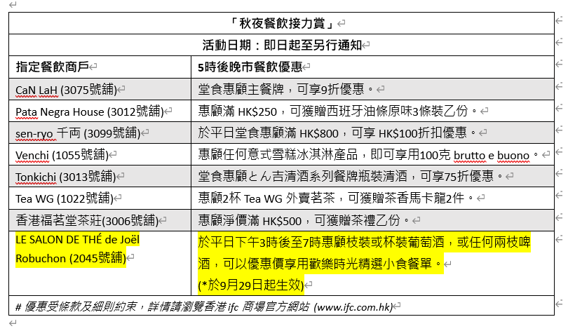 香港夜繽紛商場優惠|ifc 5時後晚市餐飲優惠