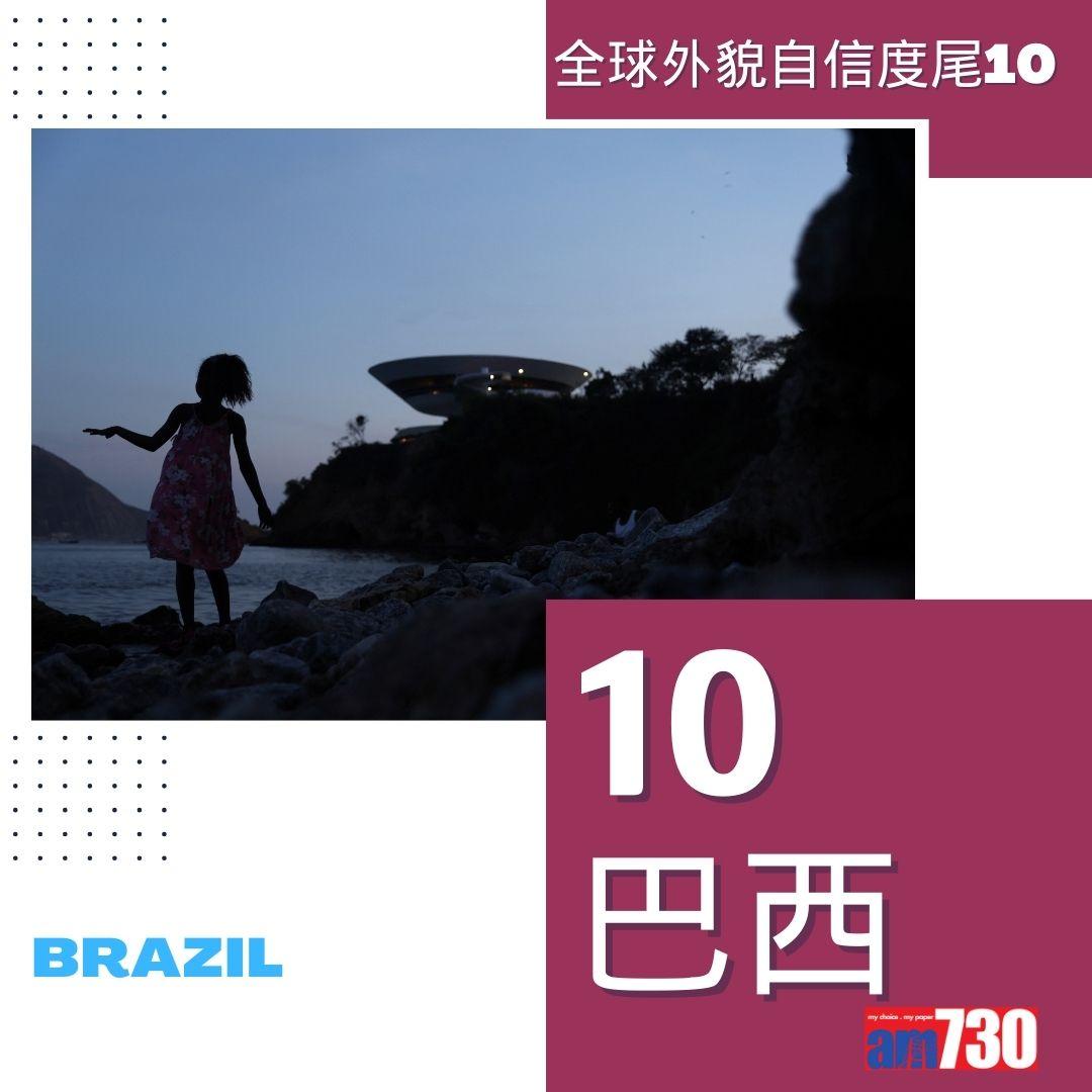 全球外貌自信度|最低10名(am730製圖)