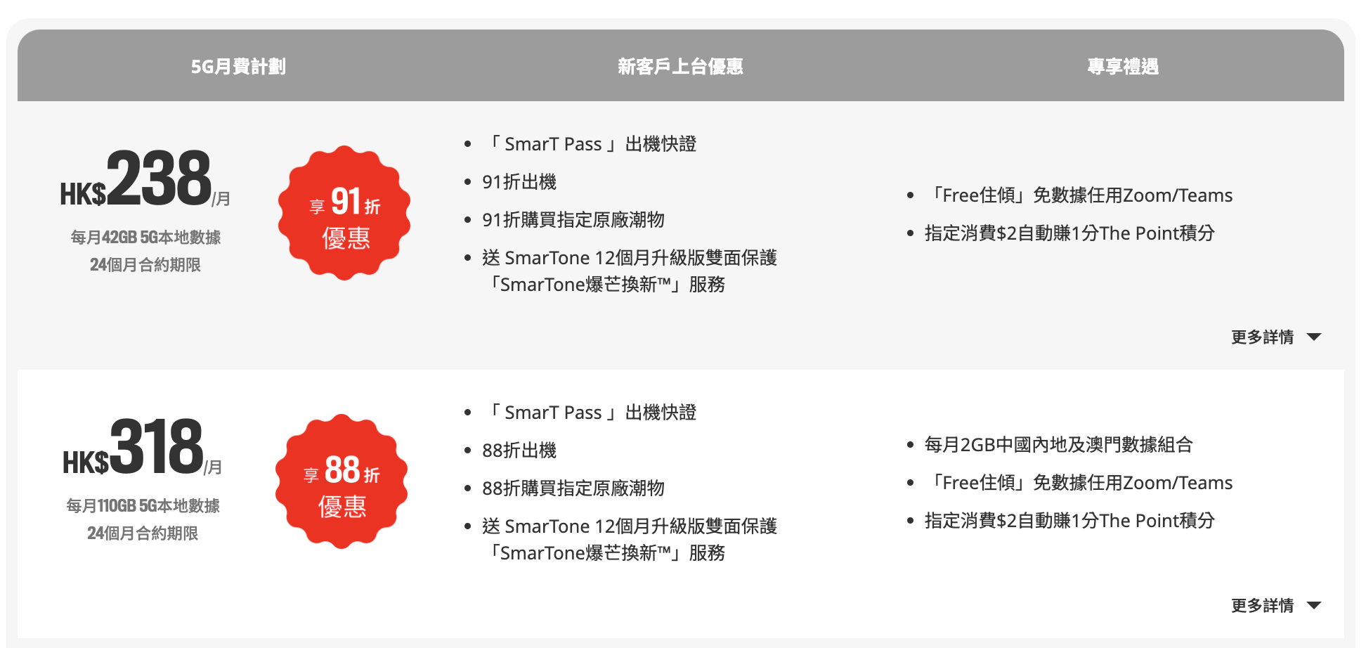 iPhone15優惠|各大電訊商上台預購iPhone15優惠!