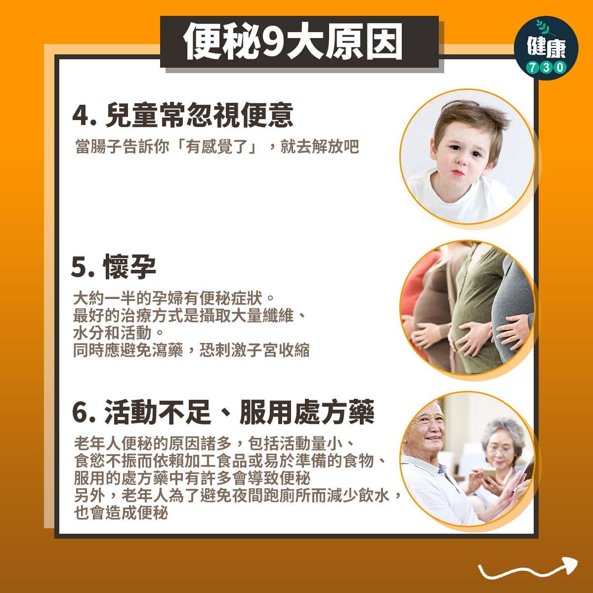 便秘9大原因,兒童及懷孕孕婦注意(am730製圖)