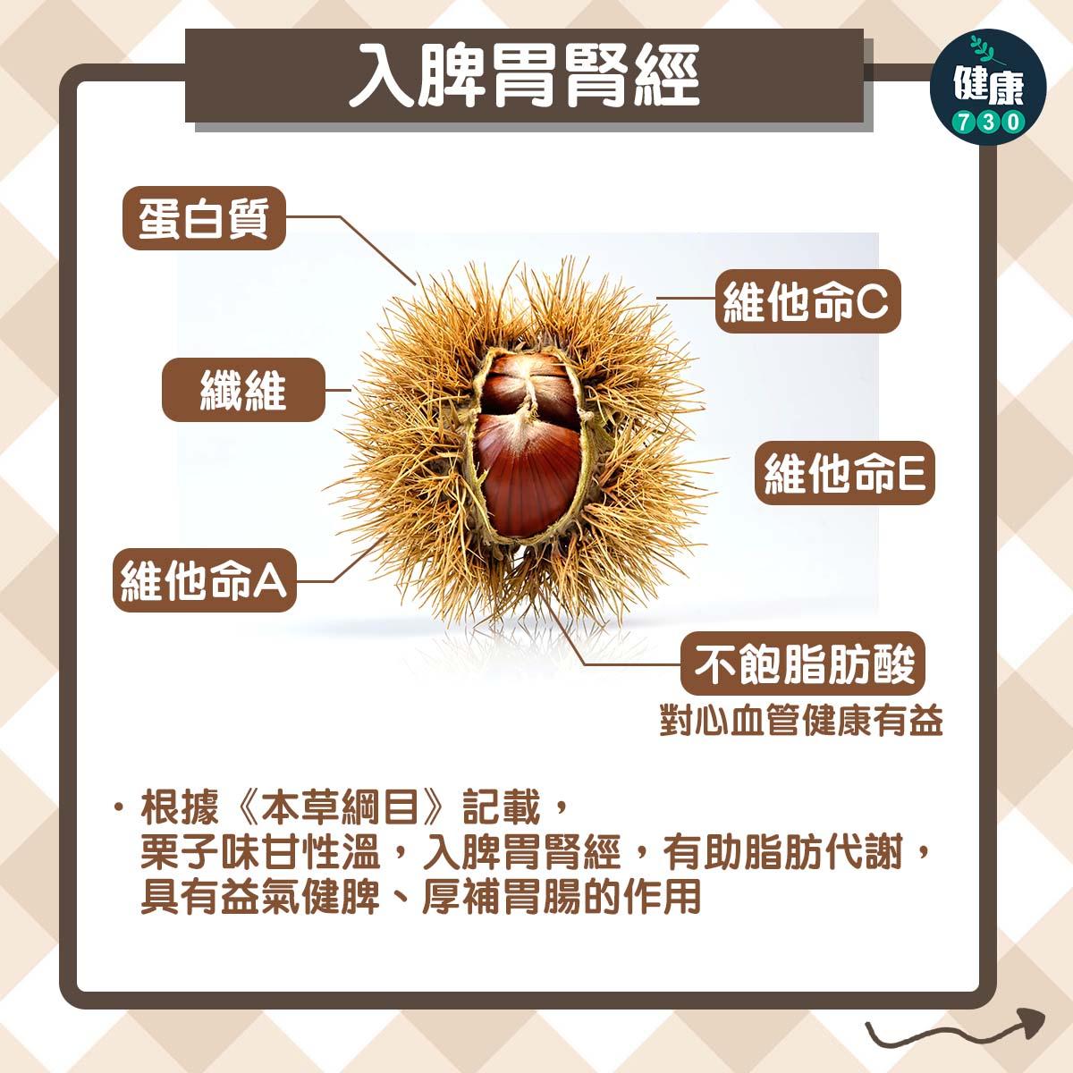 秋冬食譜|栗子飯益氣健脾、厚補胃腸(am730製圖)