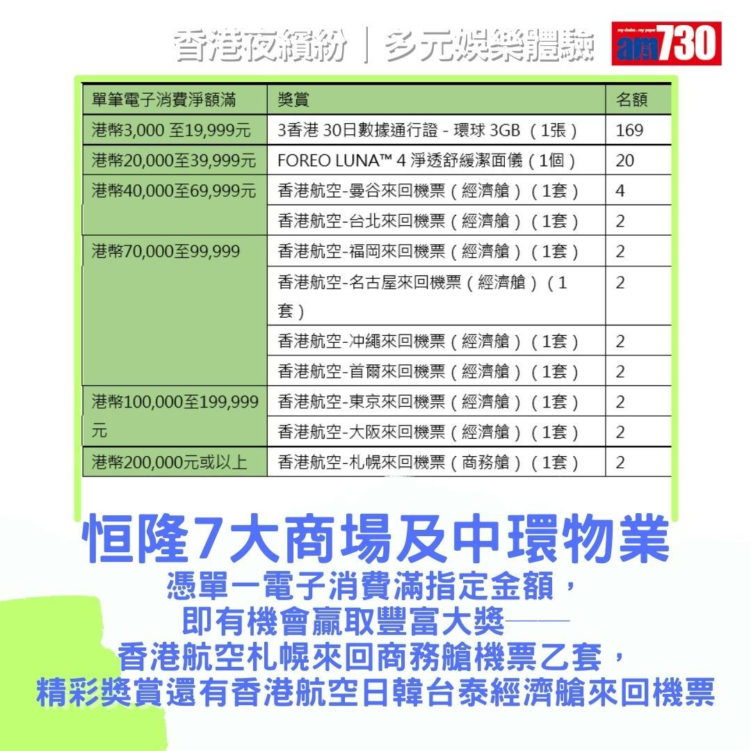 香港夜繽紛|商場及戲院優惠(am730製圖)