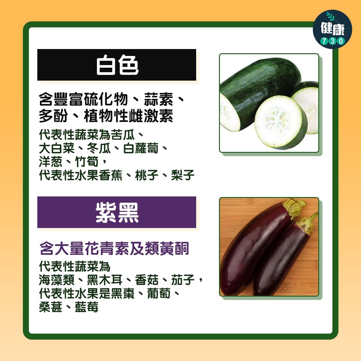 食物營養︱蔬果愈多色愈健康(am730製圖)