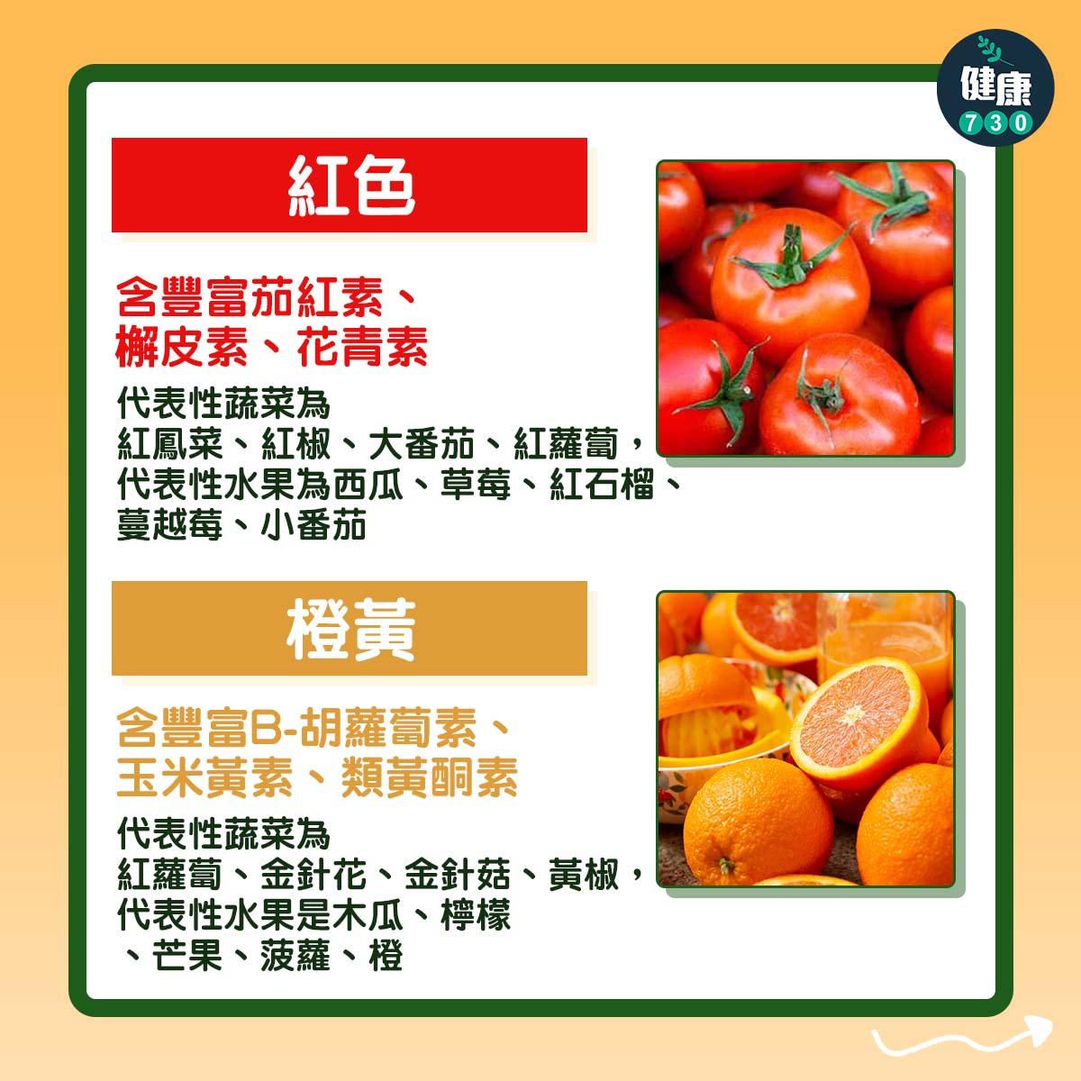 食物營養︱蔬果愈多色愈健康(am730製圖)