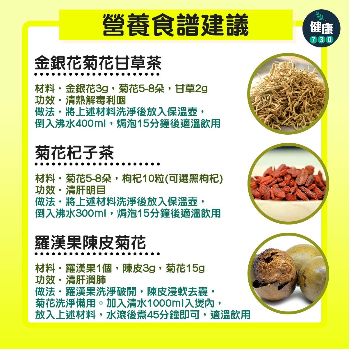 食物營養︱菊花功效、禁忌及食譜(am730製圖)