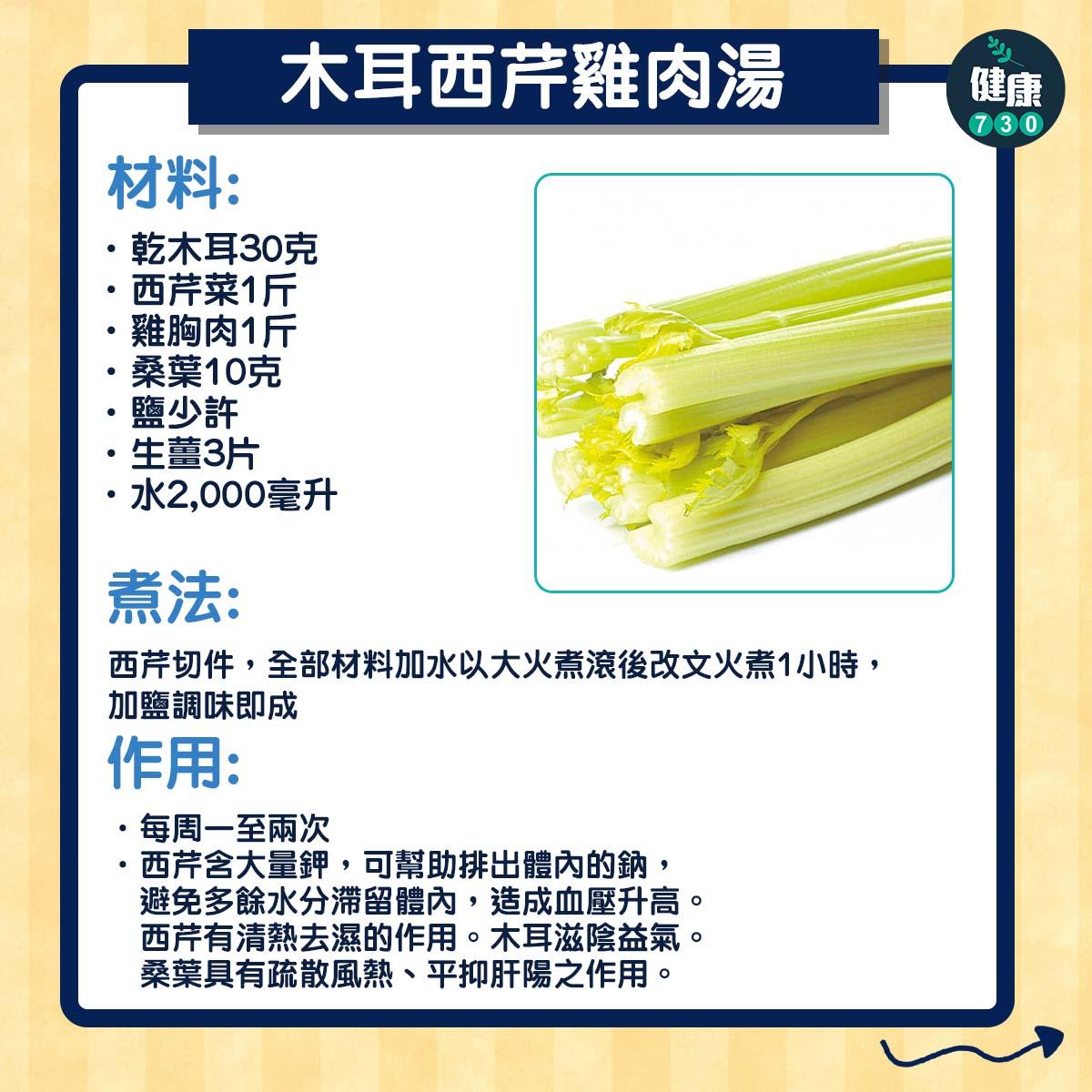 高血壓|3款食療湯水改善血壓(am730製圖)
