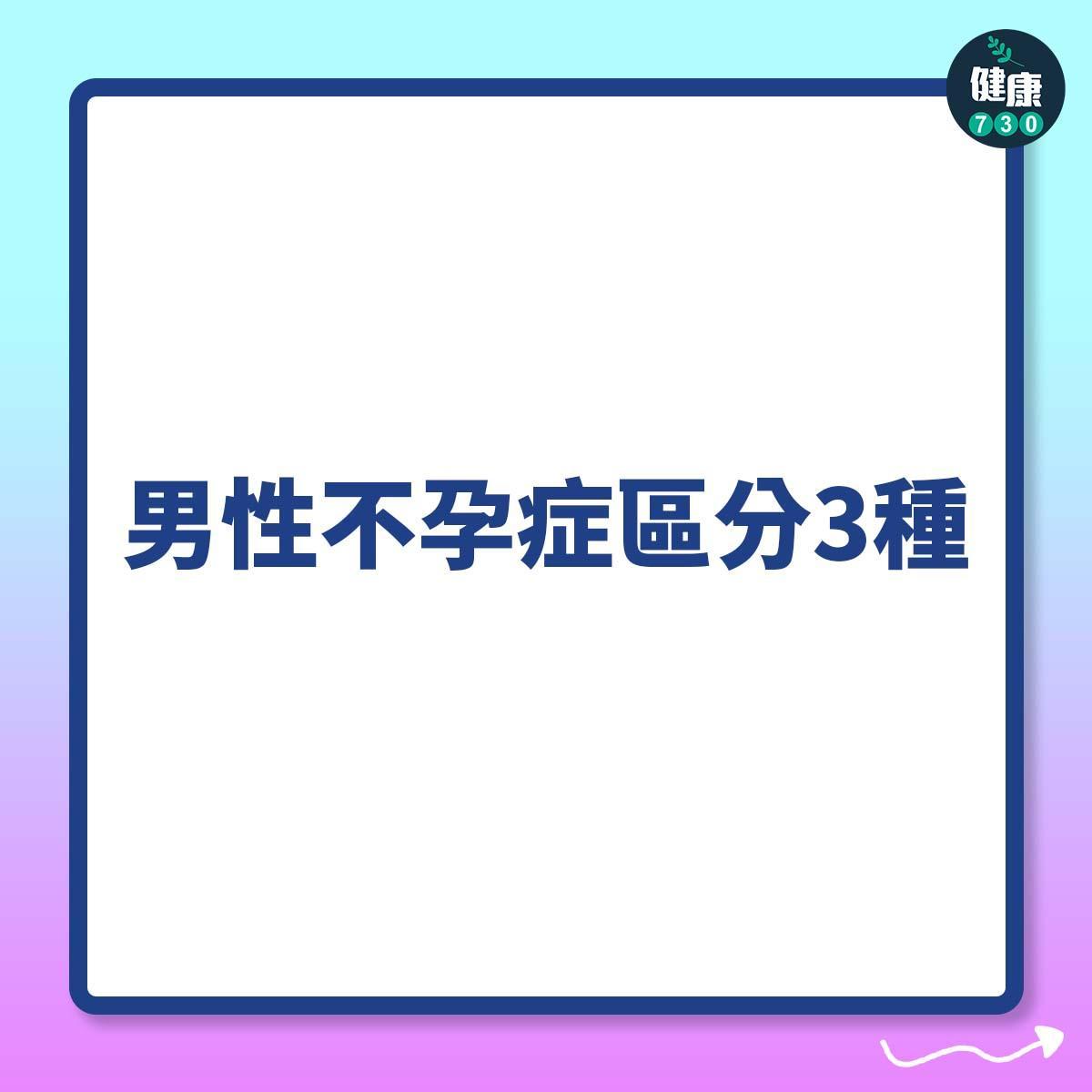 不育原因|男性不孕症(am730製圖)