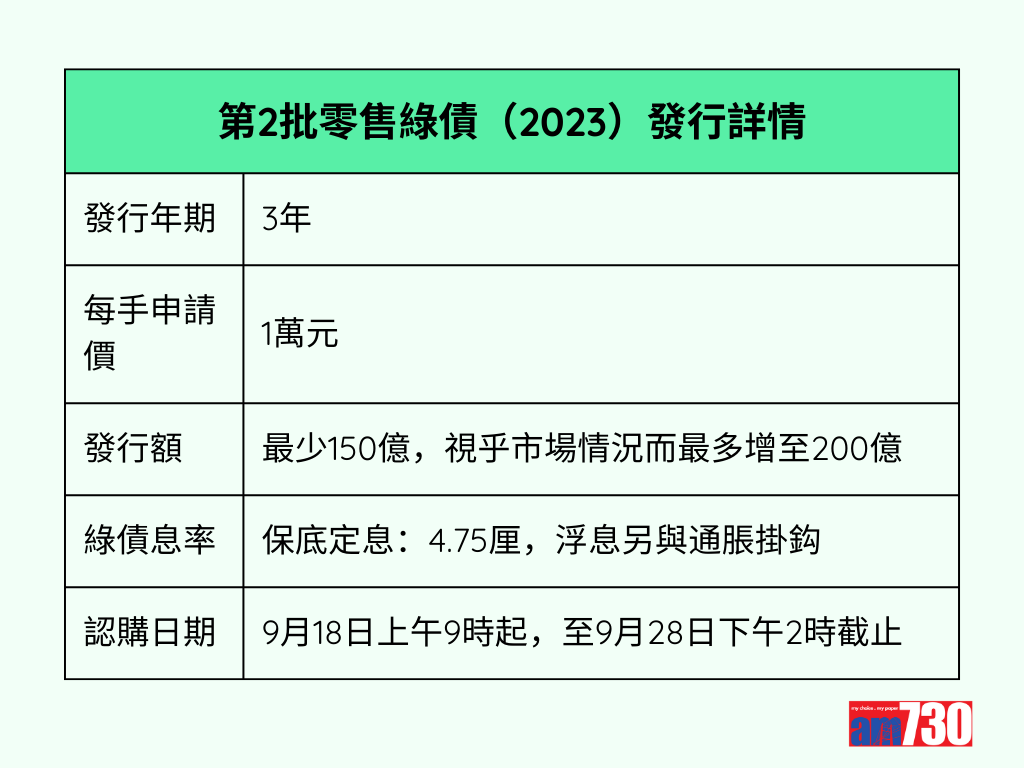 綠色債券|第2批零售綠債(2023)發行詳情