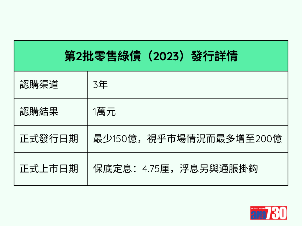 綠色債券|第2批零售綠債(2023)發行詳情
