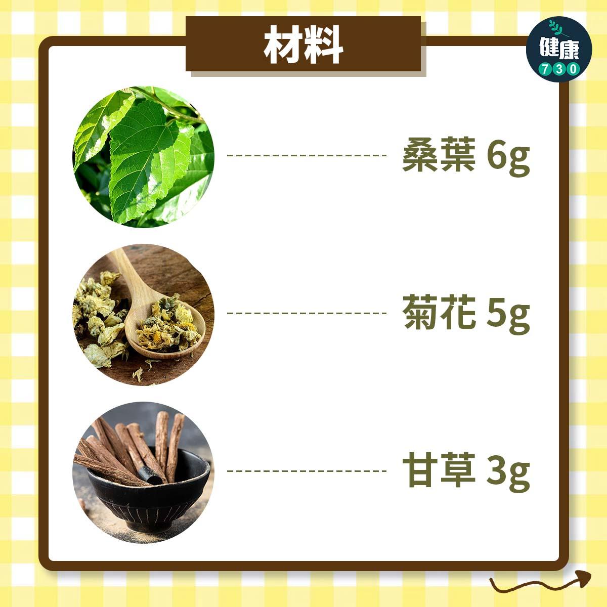 食譜︱桑葉菊花茶養肝清肺護皮膚(am730製圖)