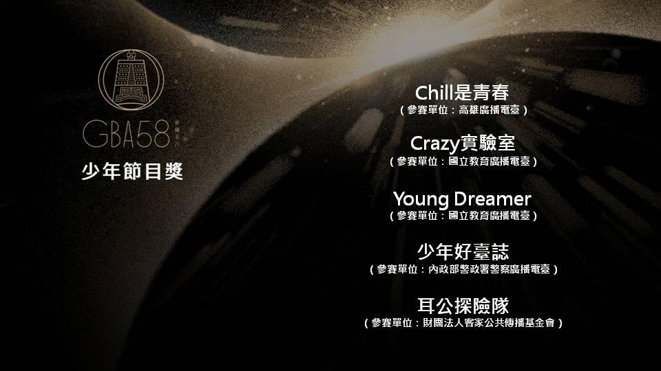 金鐘獎2023|少年節目獎完整入圍名單。(金鐘獎FB)