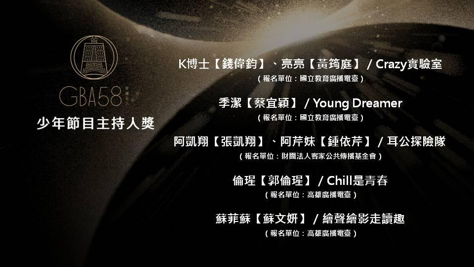 金鐘獎2023|少年節目主持人獎完整入圍名單。(金鐘獎FB)