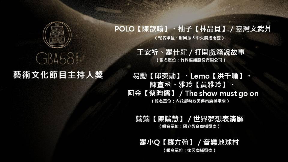 金鐘獎2023|藝術文化節目主持人獎完整入圍名單。(金鐘獎FB)