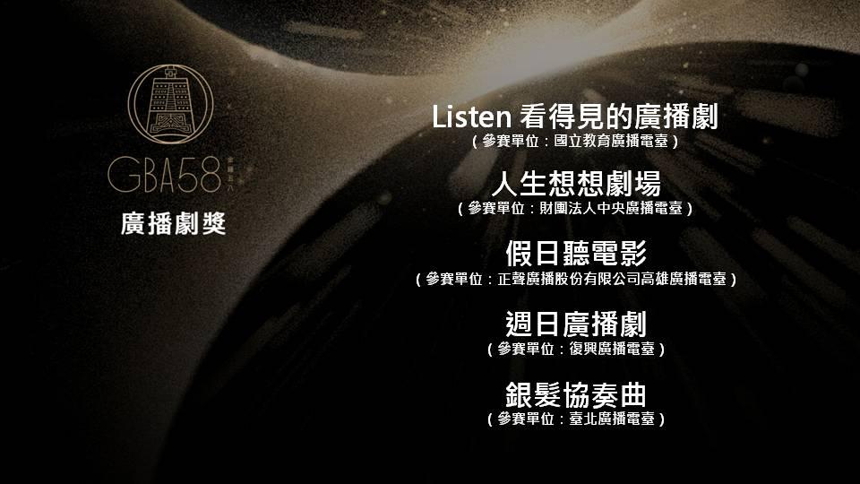 金鐘獎2023|廣播劇獎完整入圍名單。(金鐘獎FB)