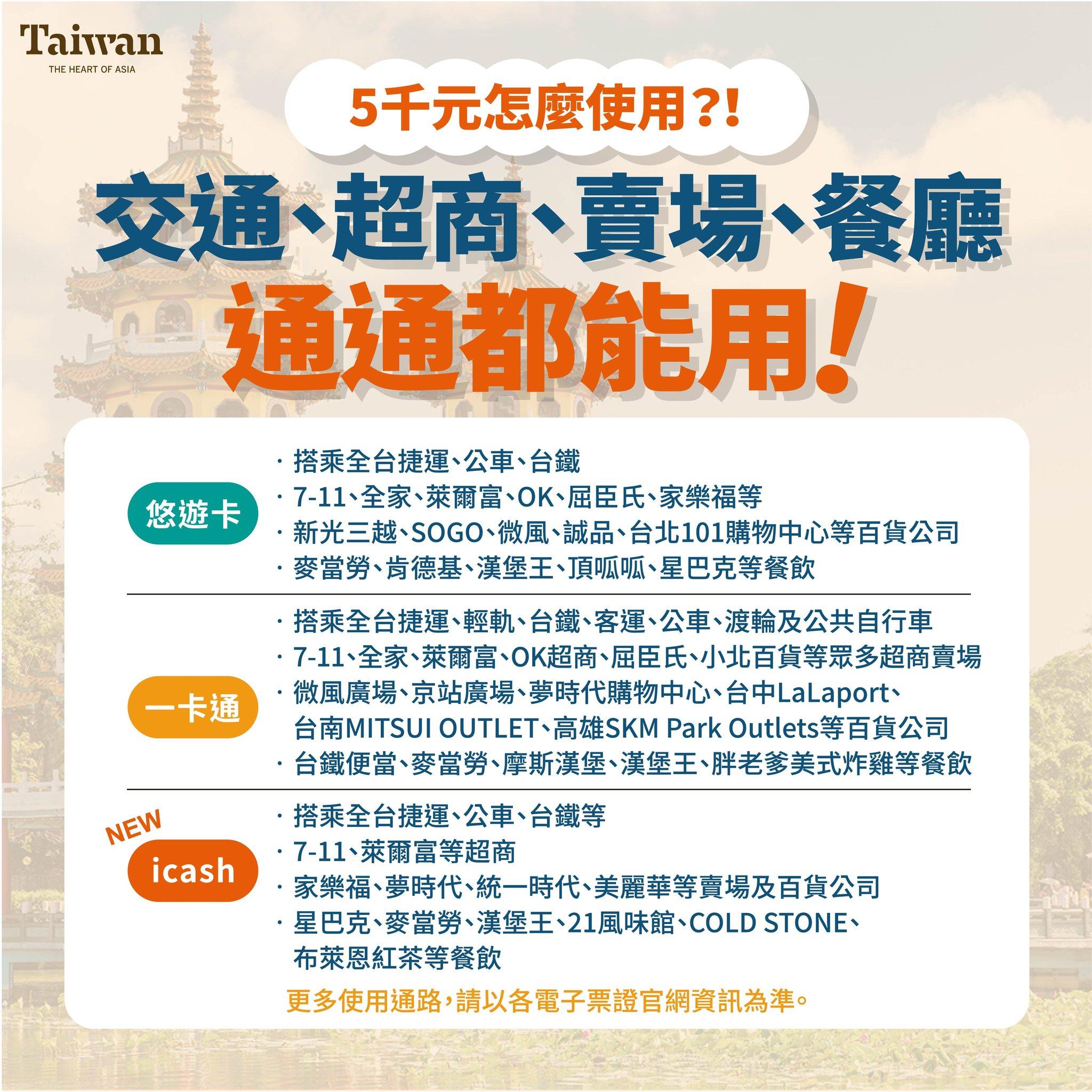 臺灣觀光協會香港辦事處更貼心地製作列表,與大家分享「台幣5千可以怎樣使用?」